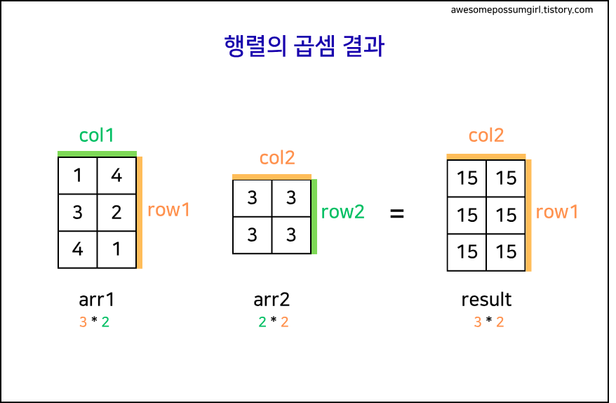 행렬의 곱셈 결과.png